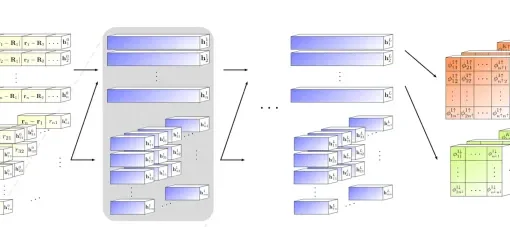 Global architecture of the Fermionic Neural Network