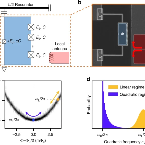Non-Gaussian noise spectroscopy with a superconducting qubit sensor