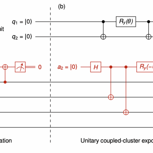 Quantum error detection improves accuracy of chemical calculations on a quantum computer