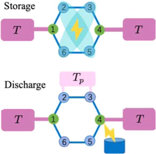 Loss-Free Excitonic Quantum Battery