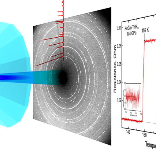 Superconductivity at 161 K in thorium hydride ThH10: Synthesis and properties