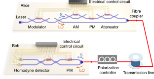 Schematic of the CV-QKD system.