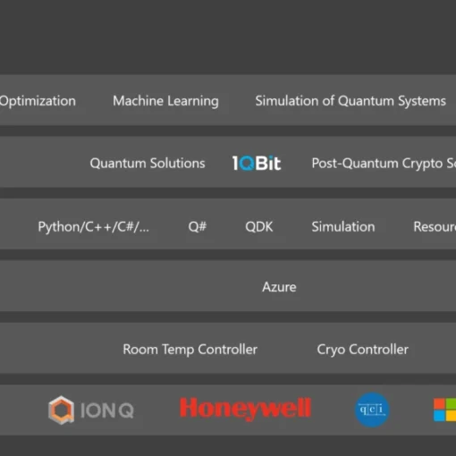 Microsoft Quantum stack