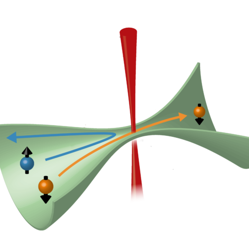 Creating spin-polarized currents through an atomic quantum point contact.