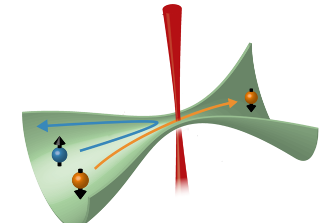 Creating spin-polarized currents through an atomic quantum point contact.