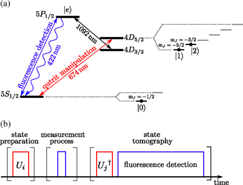 Experimental realization of the process tomography of a Lüders measurement.