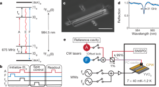 Control and single-shot readout of an ion embedded in a nanophotonic cavity