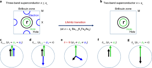 Multiband superconductivity.