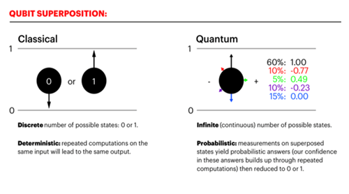 Machine learning for molecular simulation