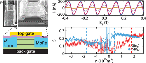 Compact SQUID Realized in a Double-Layer Graphene Heterostructure