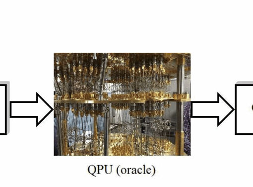 Quantum Image Processing