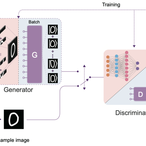 The resource-driven quantum GAN scheme.