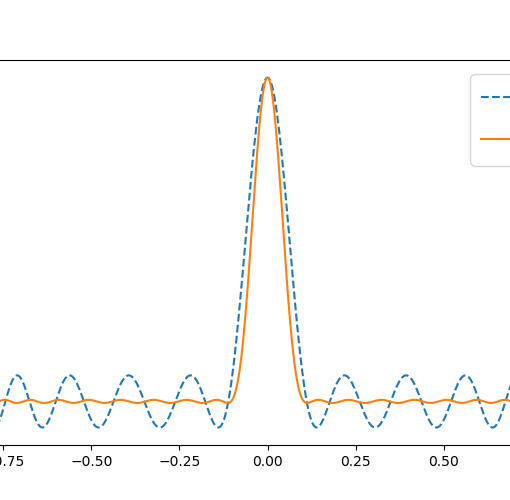 Optimal polynomial based quantum eigenstate filtering with application to solving quantum linear systems