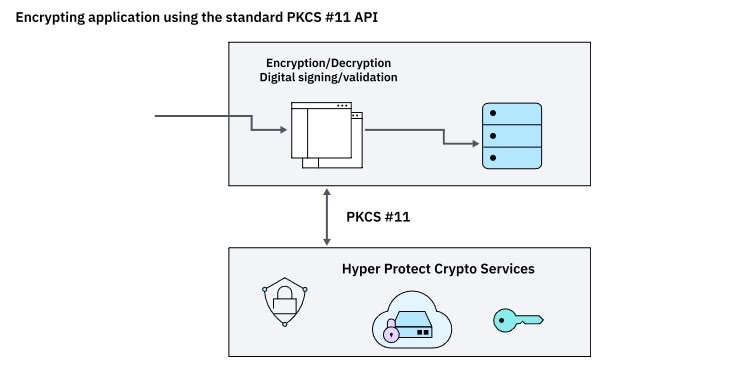 IBM Cloud delivers Quantum-Safe Cryptography