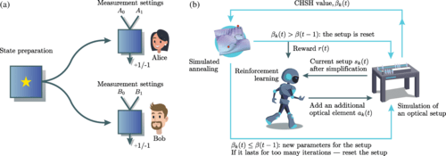 Experimental Bell Tests with Reinforcement Learning