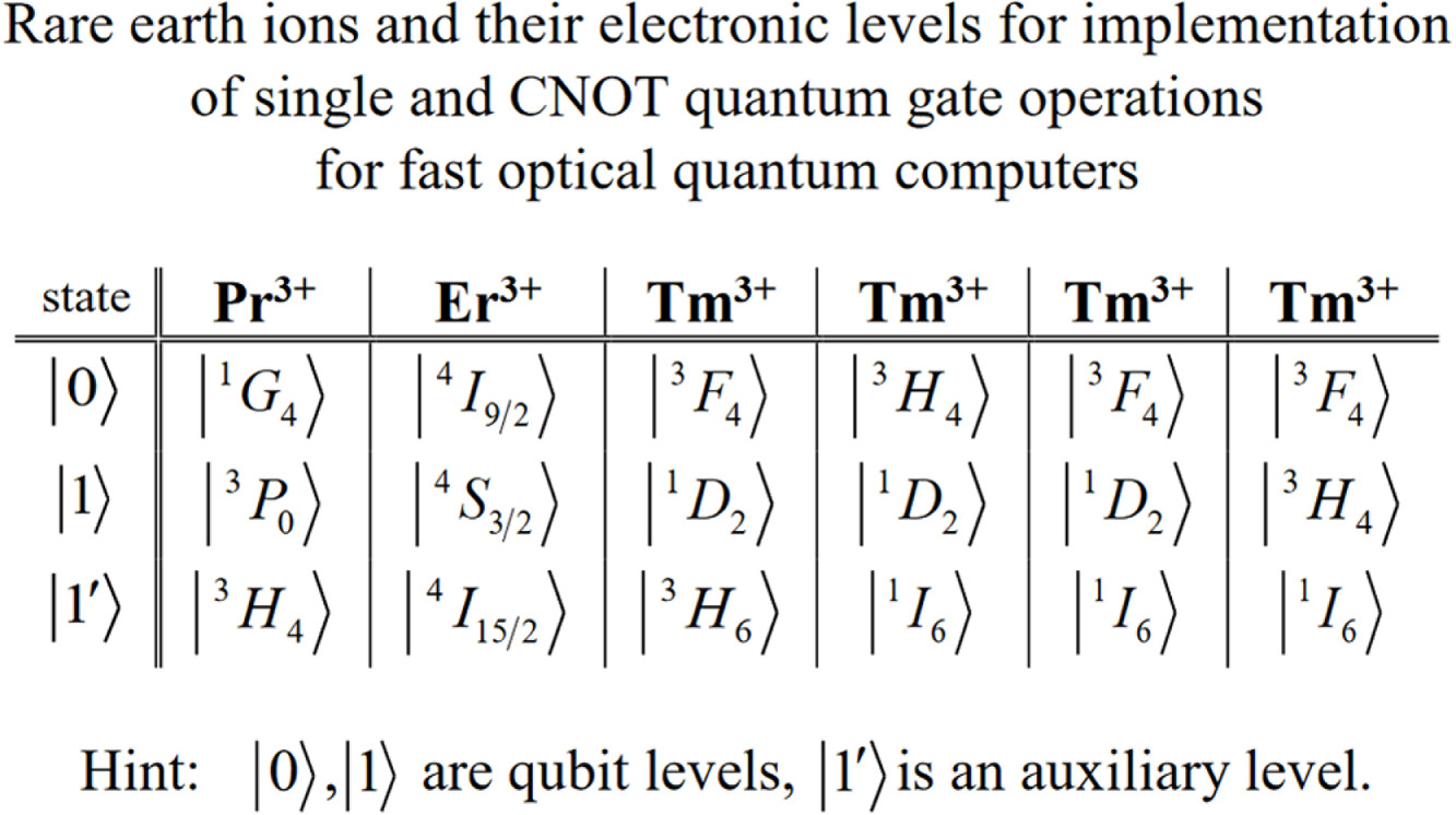 New type of optical quantum computers