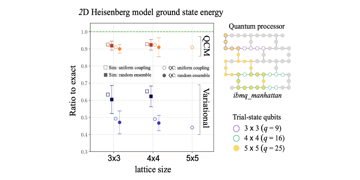 Quantum computed moments correction to variational estimates