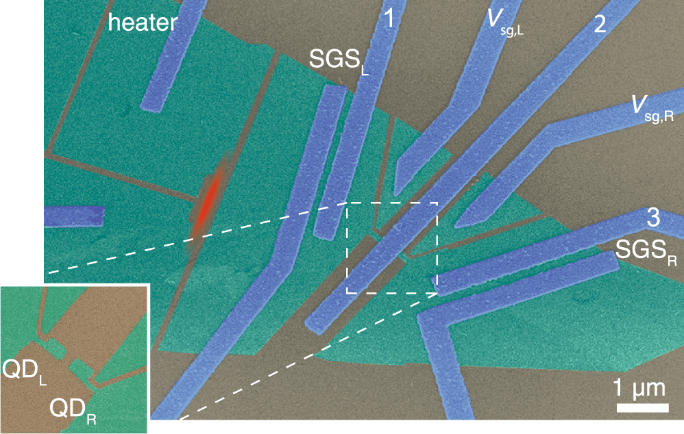 Electrons entanglement using heat