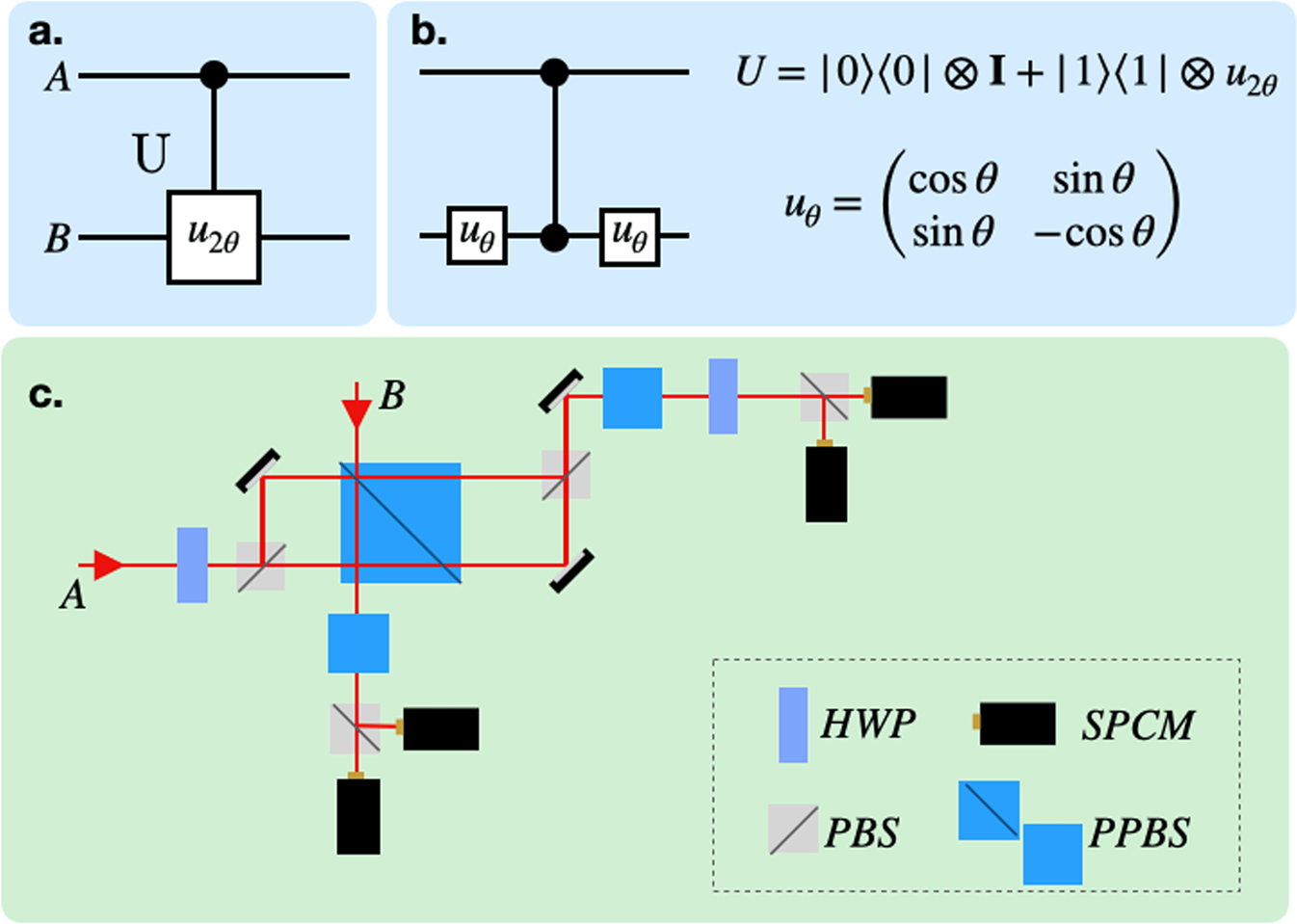 Experimental characterization of the energetics of quantum logic gates