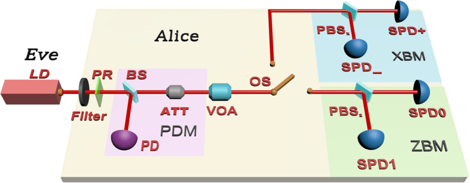 New Quantum Random Number Generation improvement