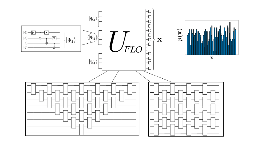 Robust quantum computational advantage scheme using fermion sampling