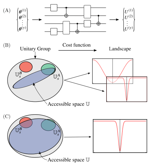 Connecting ansatz expressibility to gradient magnitudes and barren plateaus