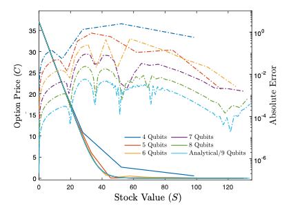 Pricing financial derivatives with exponential quantum speedup