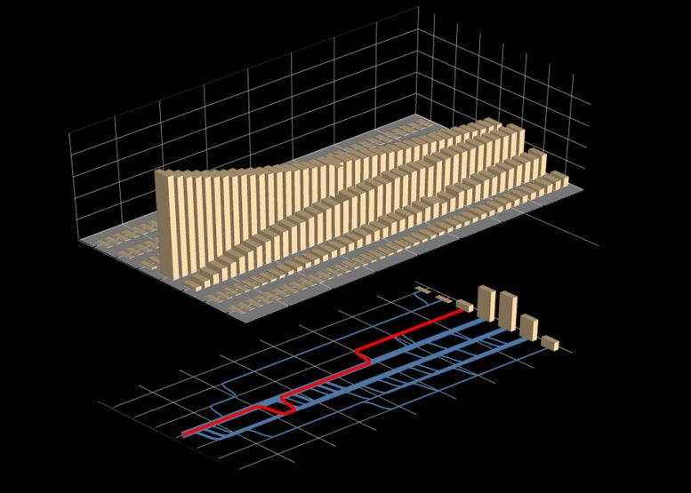 Benchmark for single-electron quantum circuits