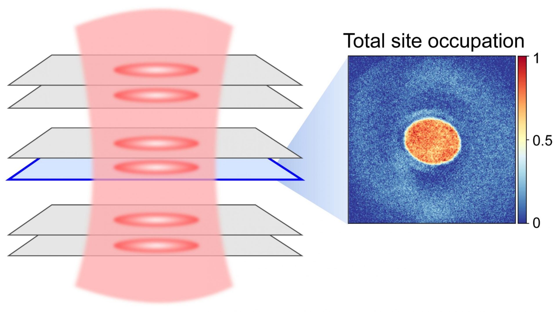 Unusual quantum phenomena: Competition between magnetic orders