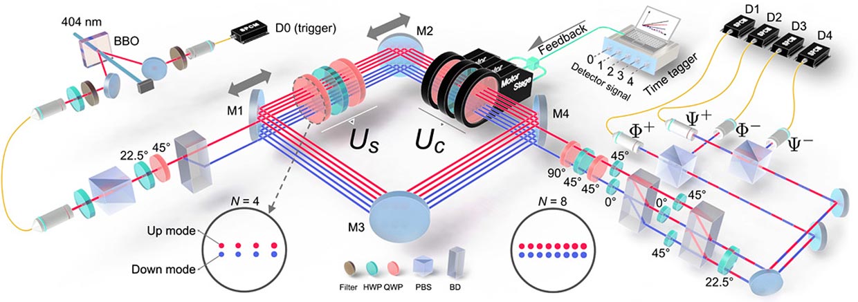 Previously unseen phase of matter produced by ultrafast laser pulses