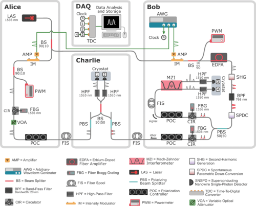 Entropica releases QAOA package for Rigetti’s Quantum Cloud Service