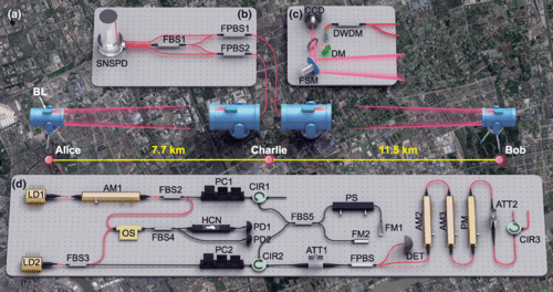 Securing a wireless link with MDI-QKD