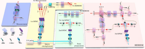 High-dimensional quantum teleportation