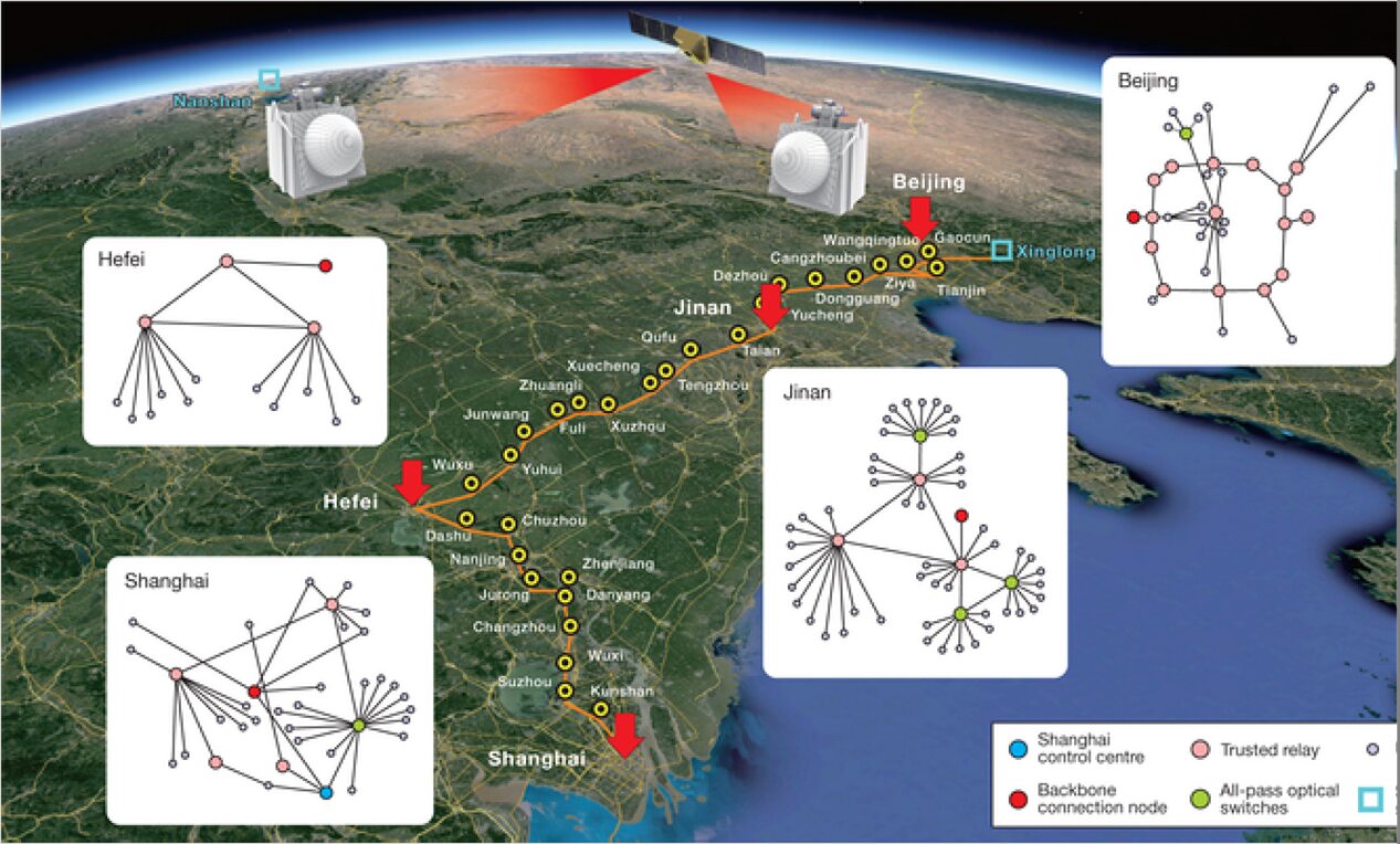 China: World’s first integrated quantum communication network