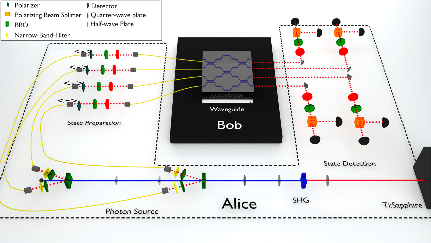 Experimental quantum homomorphic encryption