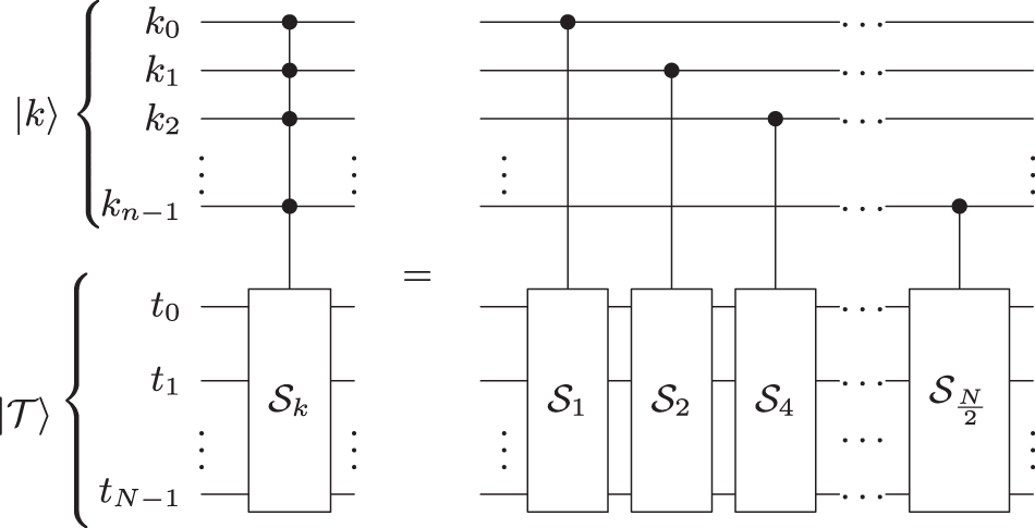 A quantum algorithm for string matching