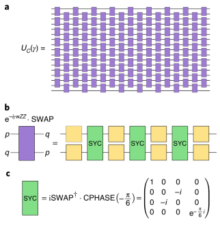 QAOA for non-planar graph problems on a planar superconducting processor