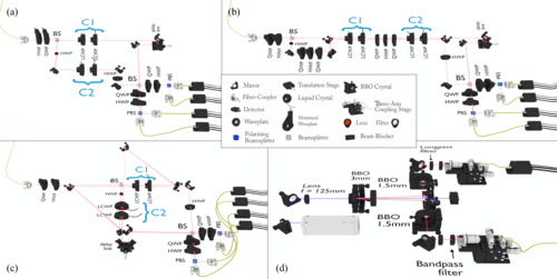 Quantum effects help minimize communication flaws