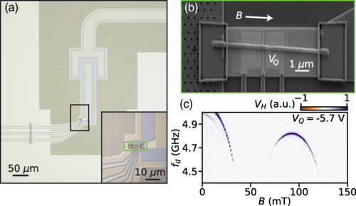 Andreev Modes from phase winding in nanowire-based Transmon