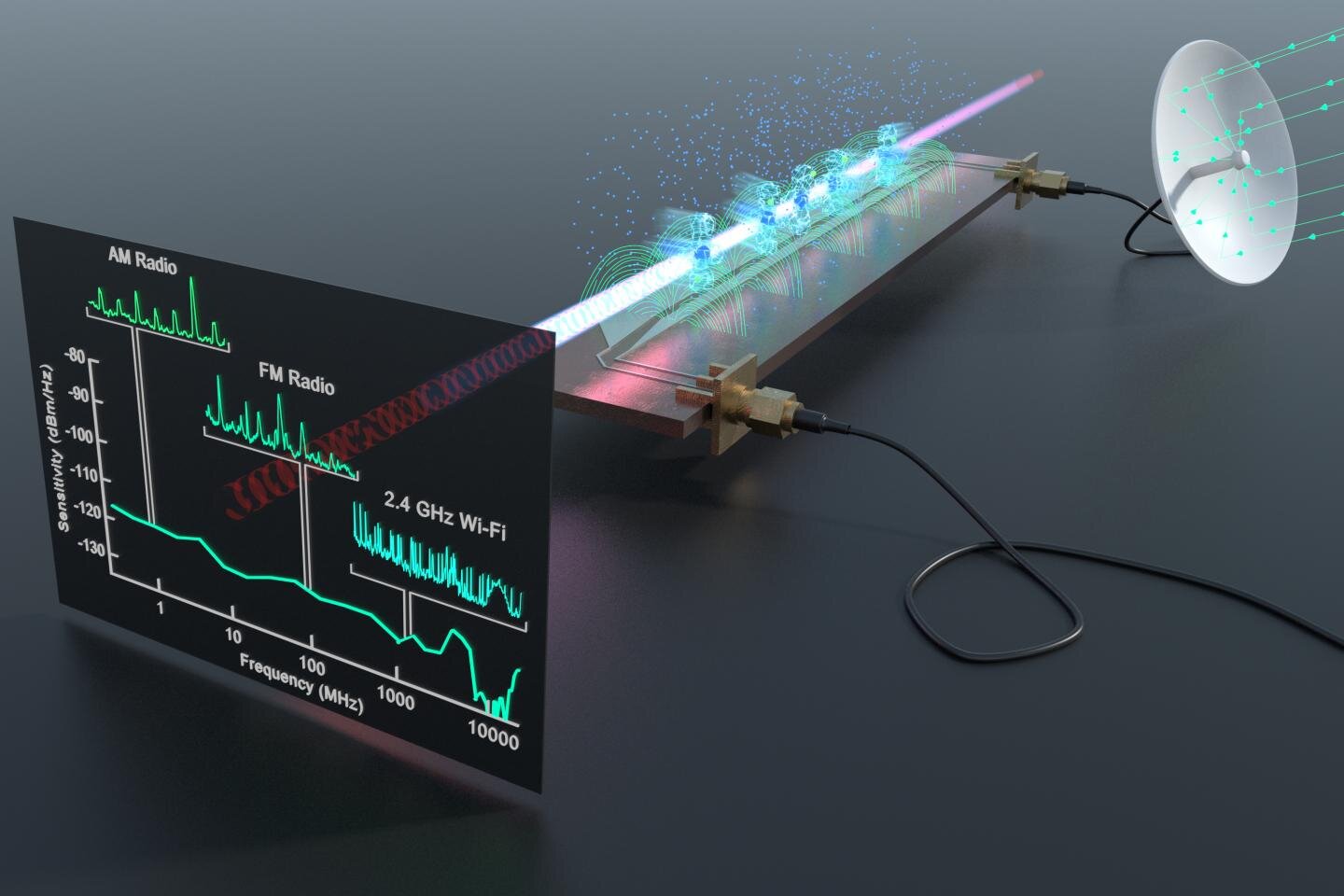 Quantum receiver with full radio frequency spectrum detection range