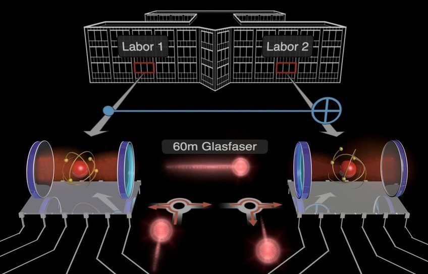 Goldman Sachs with QC Ware to explore Quantum Computing