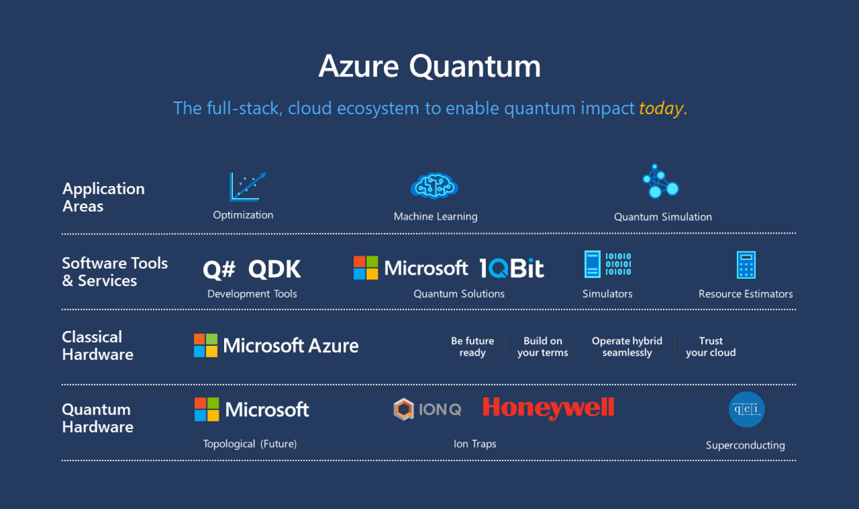 Microsoft Azure Quantum is now in Public Preview