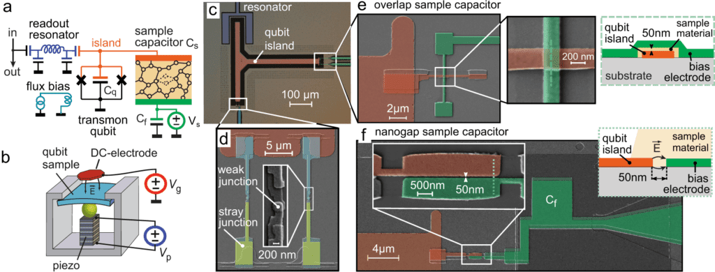 Quantum sensors for microscopic tunneling systems