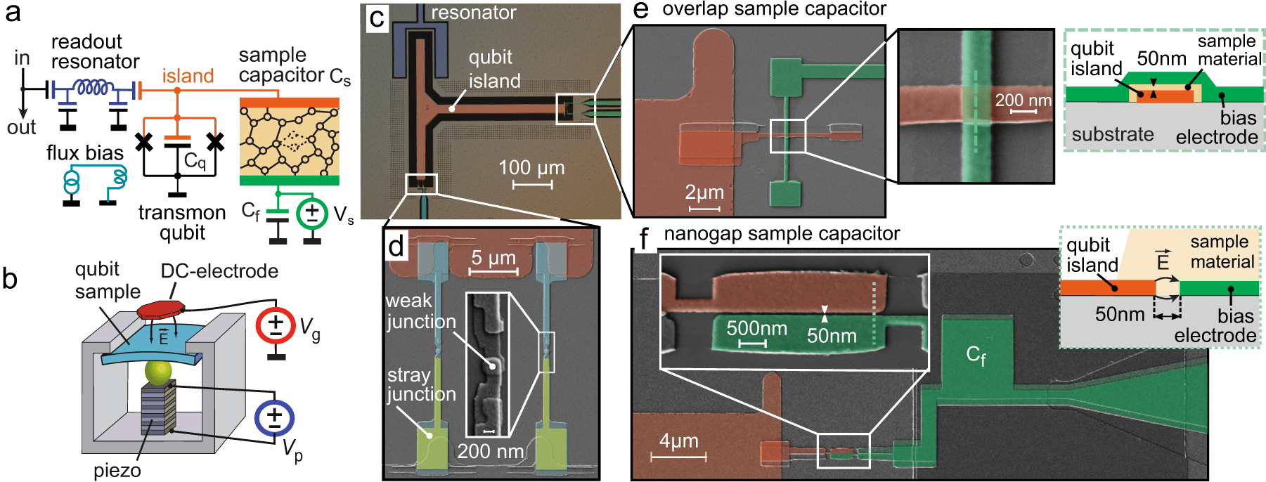 Reliable and extremely fast quantum calculations with germanium transistors