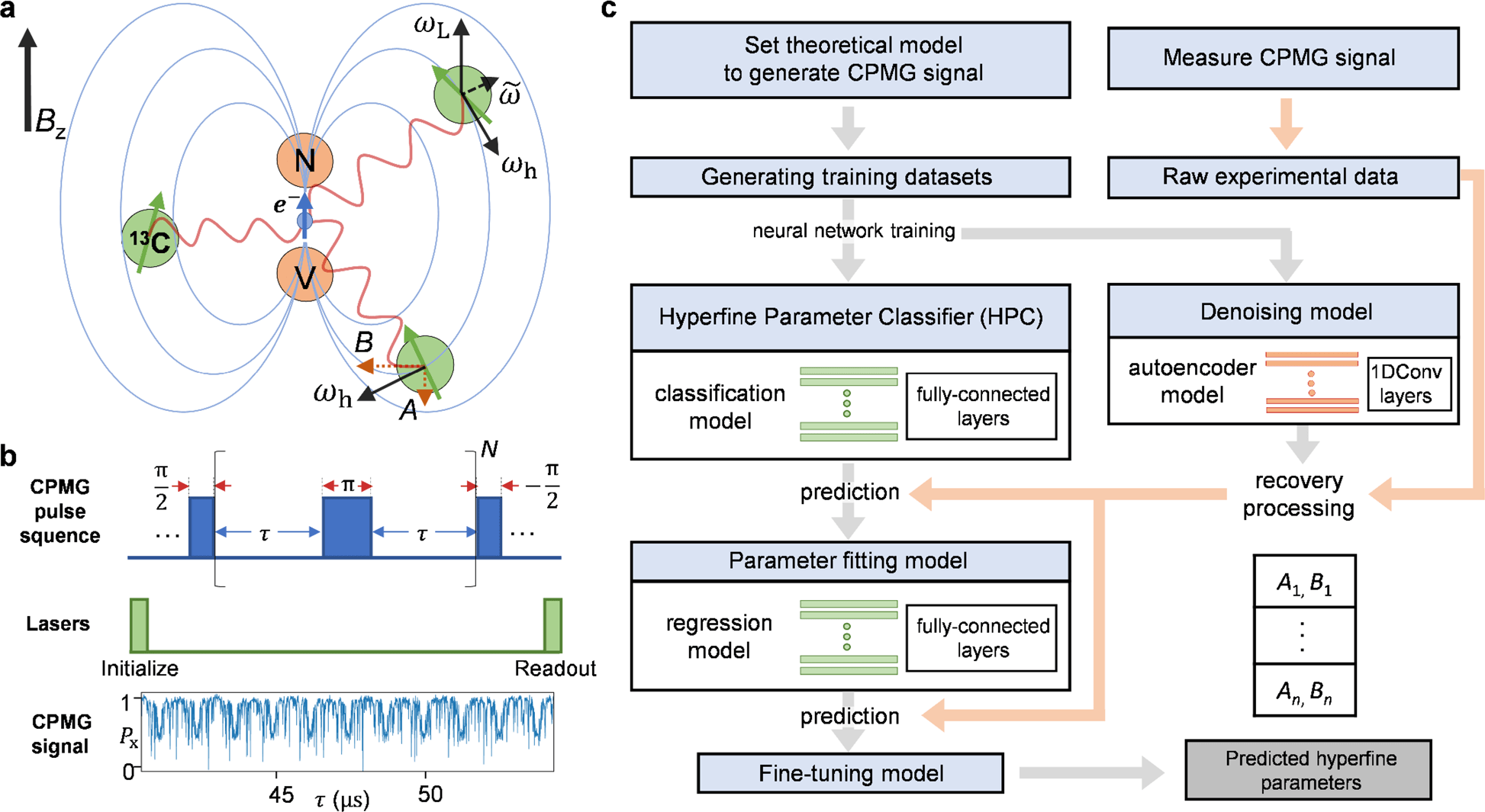 Deep learning enhanced individual nuclear-spin detection