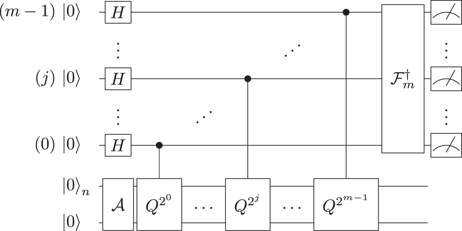 Iterative Quantum Amplitude Estimation