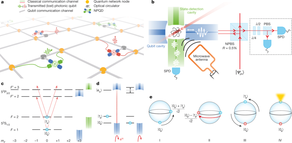 Nondestructive photonic qubit detector.