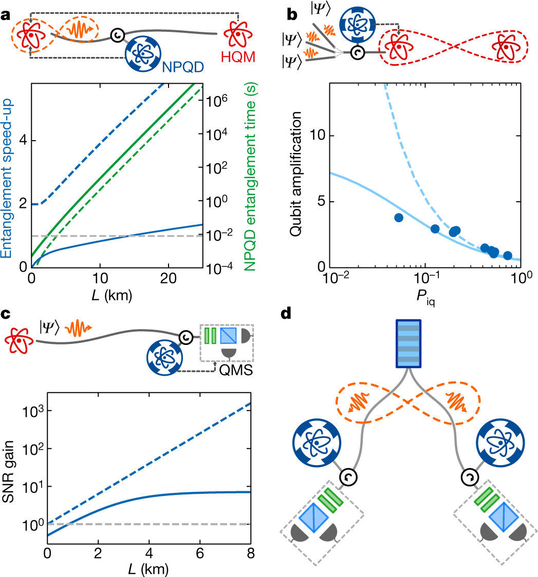 IBM: Exploring quantum use cases for chemicals and petroleum