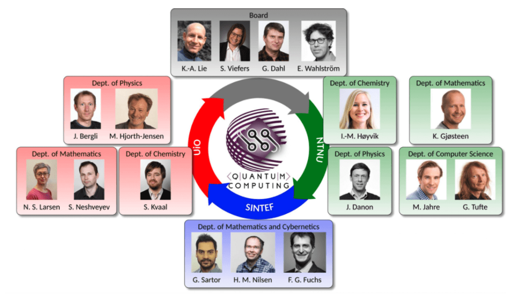 Norway Gemini Center on Quantum Computing Team