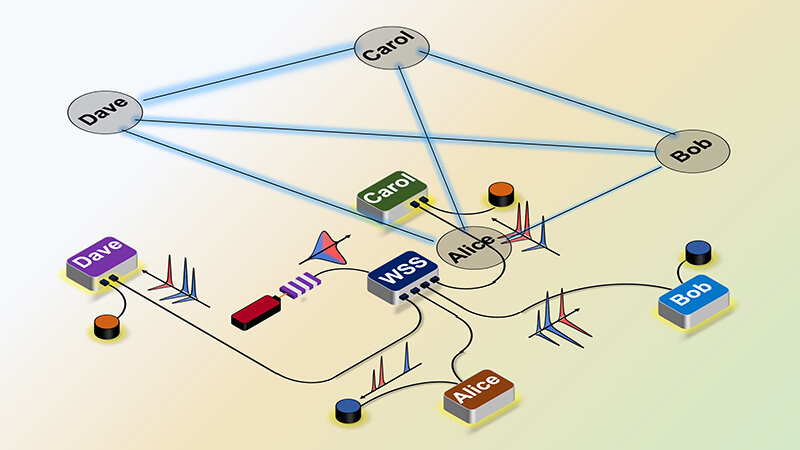 Adaptive bandwidth management for entanglement distribution in quantum networks